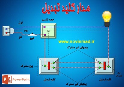 دانلود پاورپوینت کاروفناوری پاورپوینت آموزش سیم کشی مدار کلید تبدیل دانلود پاورپوینت کاروفناوری پاورپوینت آموزش سیم کشی مدار کلید تبدیل